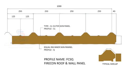 sandwich panels thickness